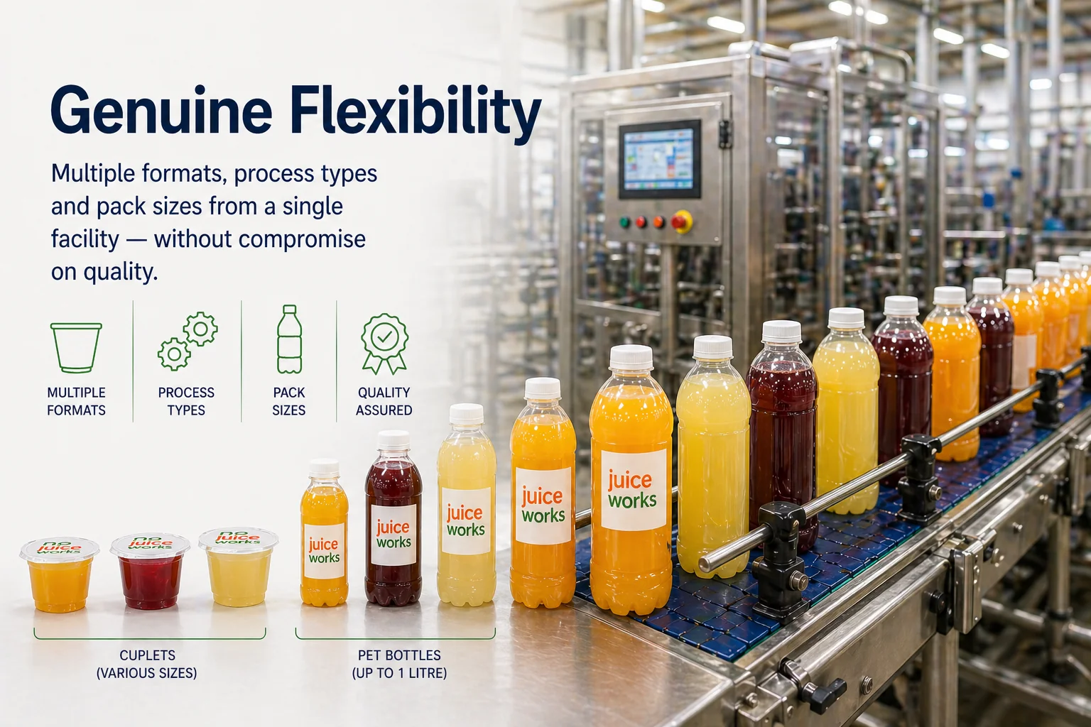 Genuine Flexibility — multiple formats, process types and pack sizes from a single facility without compromise on quality
